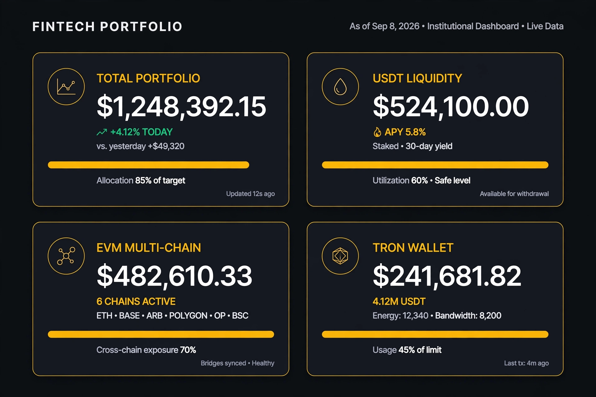 Dashboard Preview